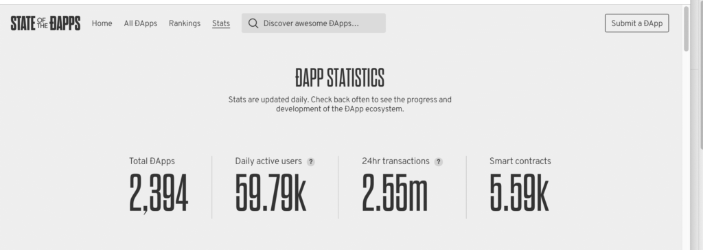 State of the Dapps