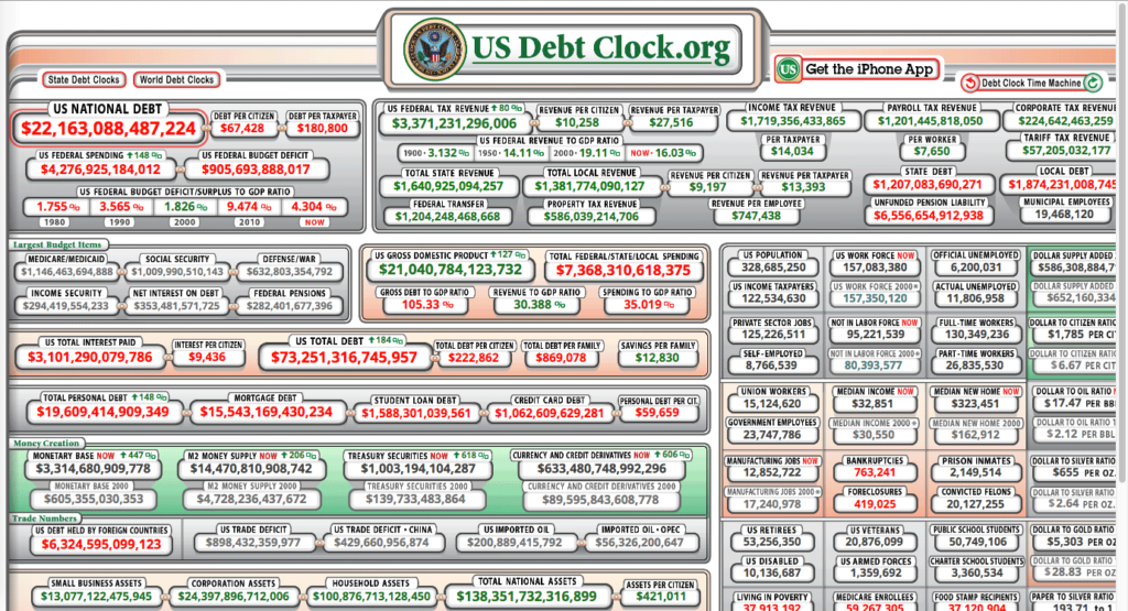 United States Debt - Fiat Money