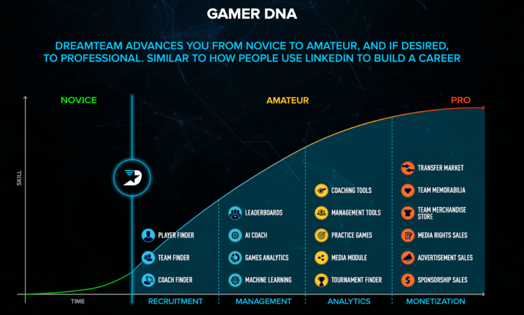 Gamer DNA
