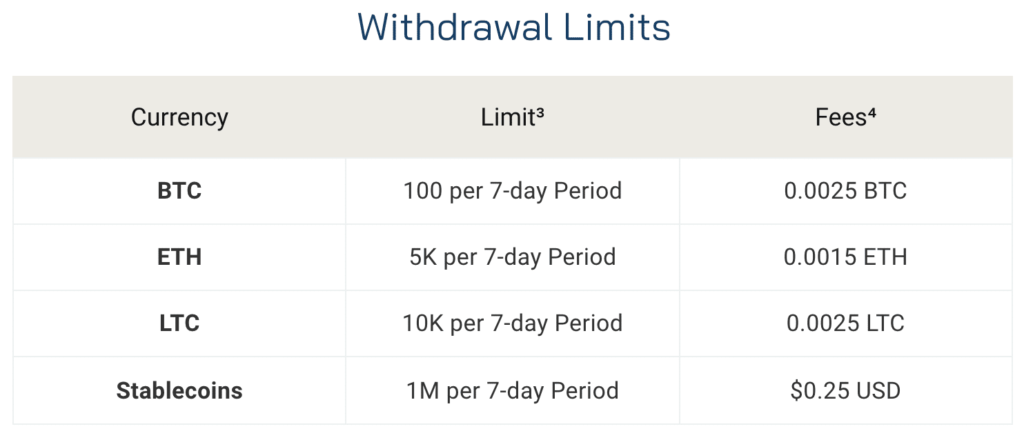 BlockFi Withdrawal Limits